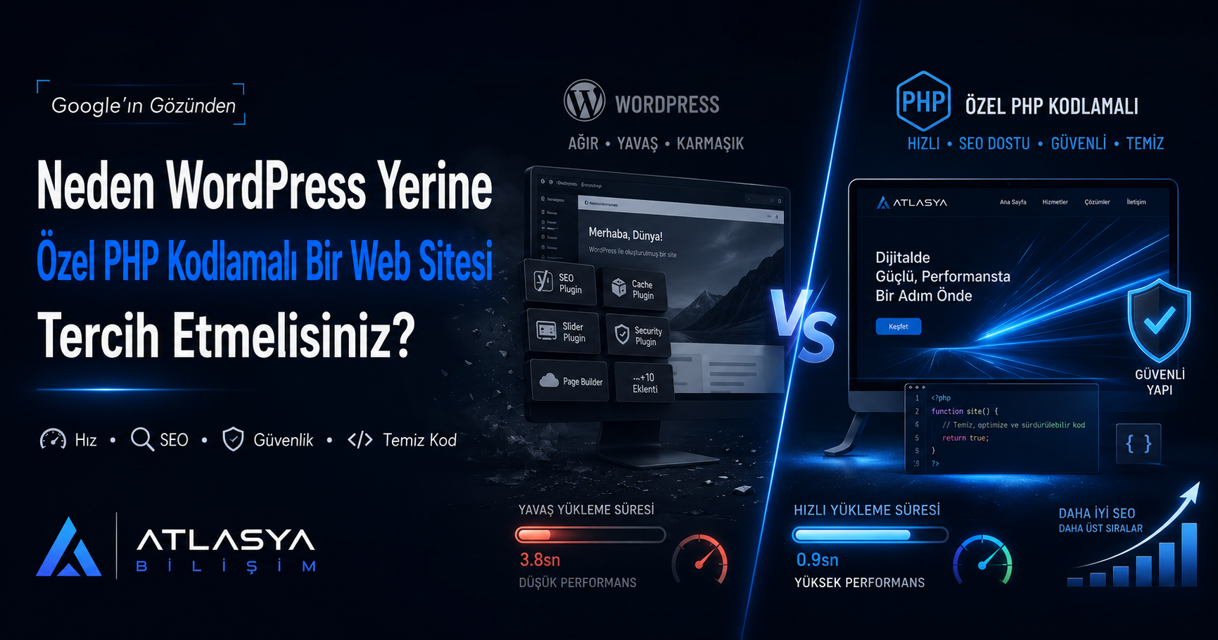 Google’ın Gözünden: Neden WordPress Yerine Özel PHP Kodlamalı Bir Web Sitesi Tercih Etmelisiniz?