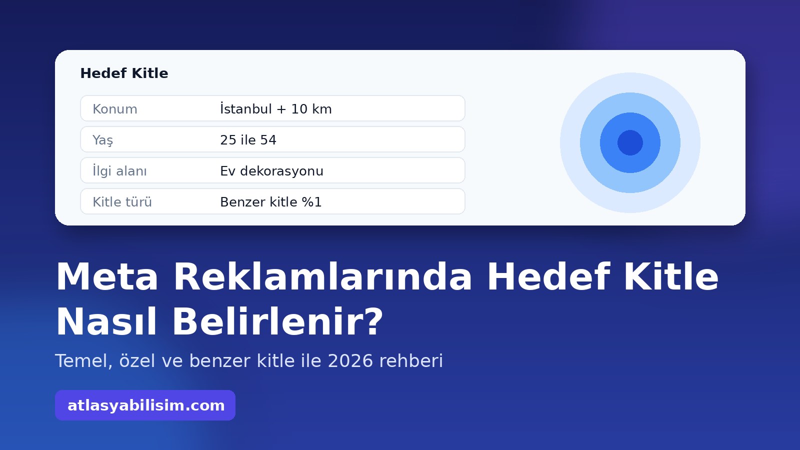 Hedef kitle ayarları paneli ve Meta Reklamlarında Hedef Kitle Nasıl Belirlenir başlıklı Atlasya Bilişim blog kapağı